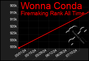 Total Graph of Wonna Conda