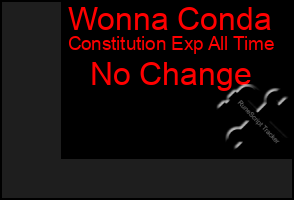 Total Graph of Wonna Conda