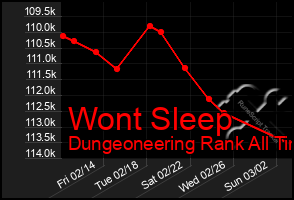 Total Graph of Wont Sleep