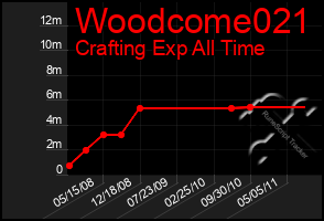 Total Graph of Woodcome021