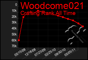 Total Graph of Woodcome021