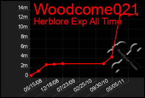 Total Graph of Woodcome021