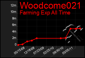 Total Graph of Woodcome021