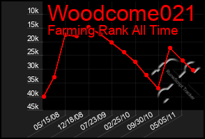 Total Graph of Woodcome021