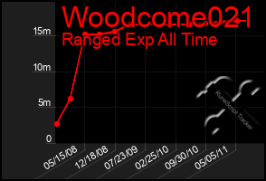 Total Graph of Woodcome021