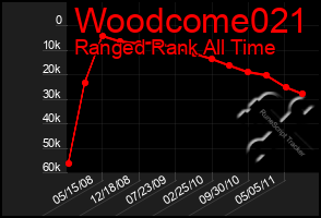 Total Graph of Woodcome021