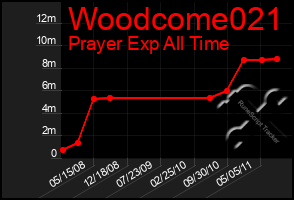 Total Graph of Woodcome021