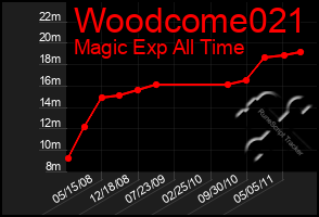 Total Graph of Woodcome021