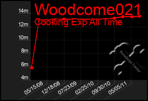 Total Graph of Woodcome021