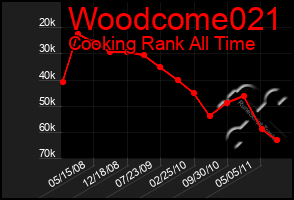 Total Graph of Woodcome021