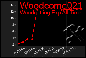 Total Graph of Woodcome021