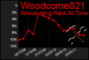 Total Graph of Woodcome021