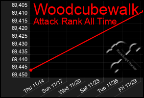 Total Graph of Woodcubewalk