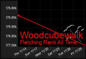 Total Graph of Woodcubewalk