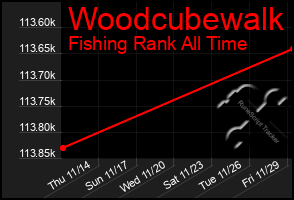 Total Graph of Woodcubewalk