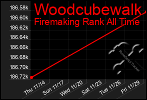 Total Graph of Woodcubewalk