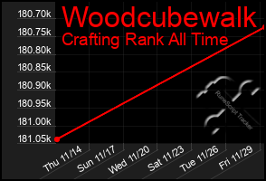 Total Graph of Woodcubewalk