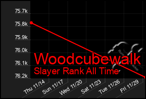 Total Graph of Woodcubewalk