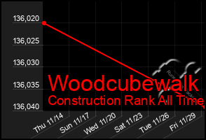 Total Graph of Woodcubewalk