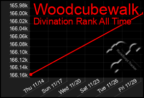 Total Graph of Woodcubewalk