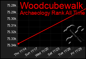 Total Graph of Woodcubewalk