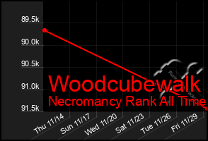 Total Graph of Woodcubewalk