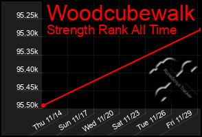 Total Graph of Woodcubewalk