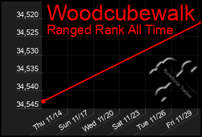 Total Graph of Woodcubewalk