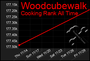 Total Graph of Woodcubewalk