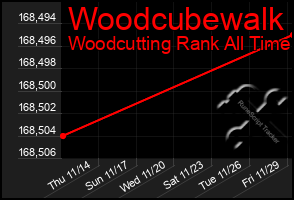 Total Graph of Woodcubewalk