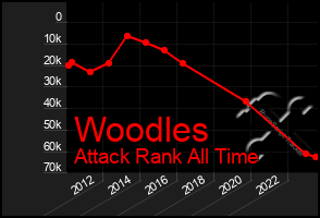 Total Graph of Woodles