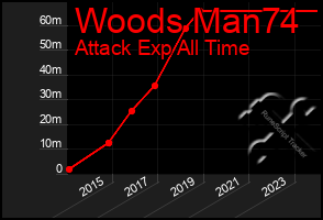 Total Graph of Woods Man74