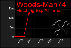 Total Graph of Woods Man74