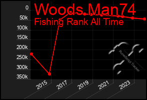 Total Graph of Woods Man74