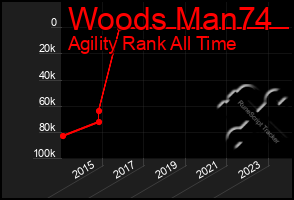 Total Graph of Woods Man74