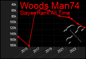 Total Graph of Woods Man74