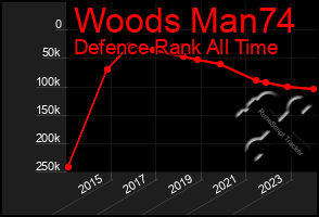 Total Graph of Woods Man74