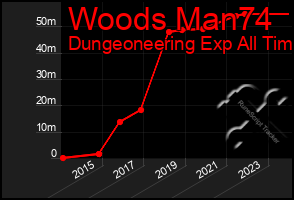 Total Graph of Woods Man74