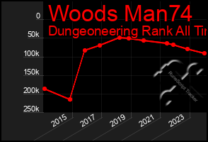 Total Graph of Woods Man74