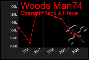 Total Graph of Woods Man74