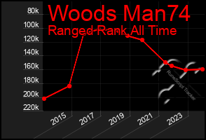 Total Graph of Woods Man74