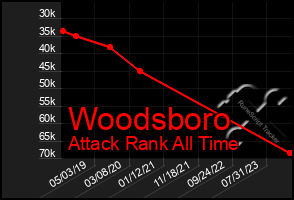 Total Graph of Woodsboro