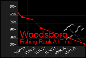 Total Graph of Woodsboro