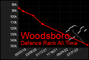 Total Graph of Woodsboro