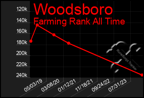 Total Graph of Woodsboro