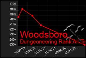 Total Graph of Woodsboro