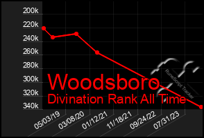 Total Graph of Woodsboro