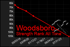 Total Graph of Woodsboro