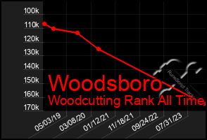 Total Graph of Woodsboro