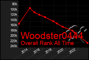 Total Graph of Woodster0444